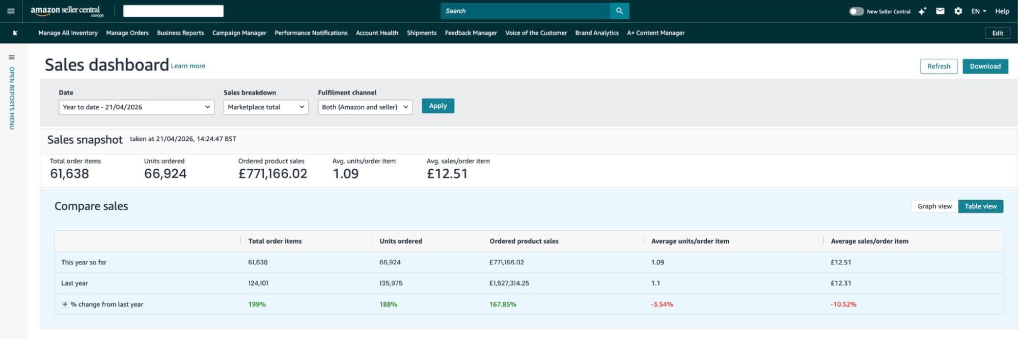 Home & Bedding case study screenshot