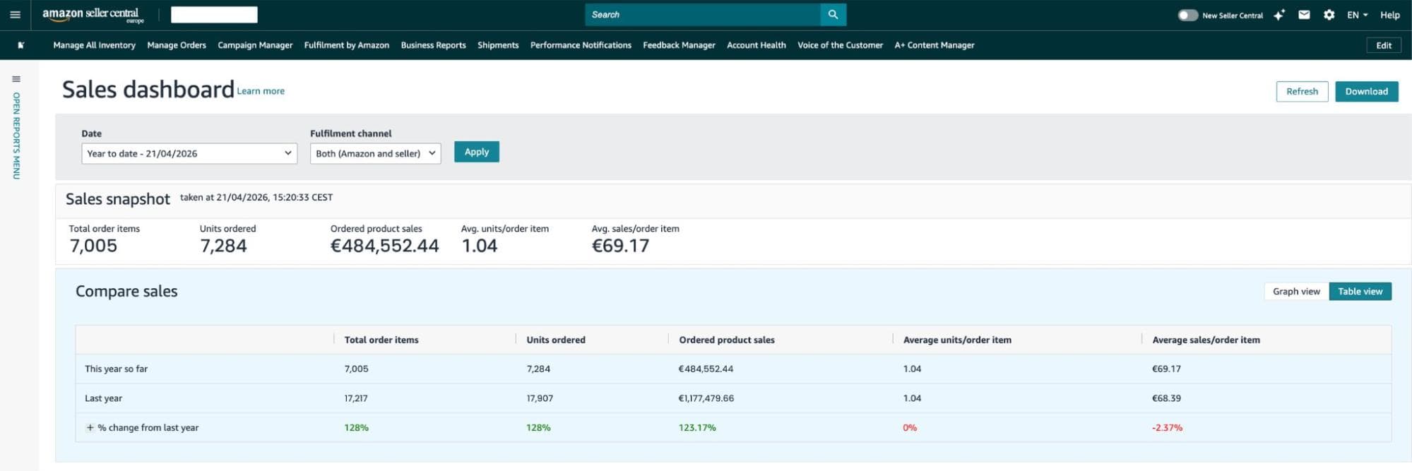 Automotive Accessories case study screenshot